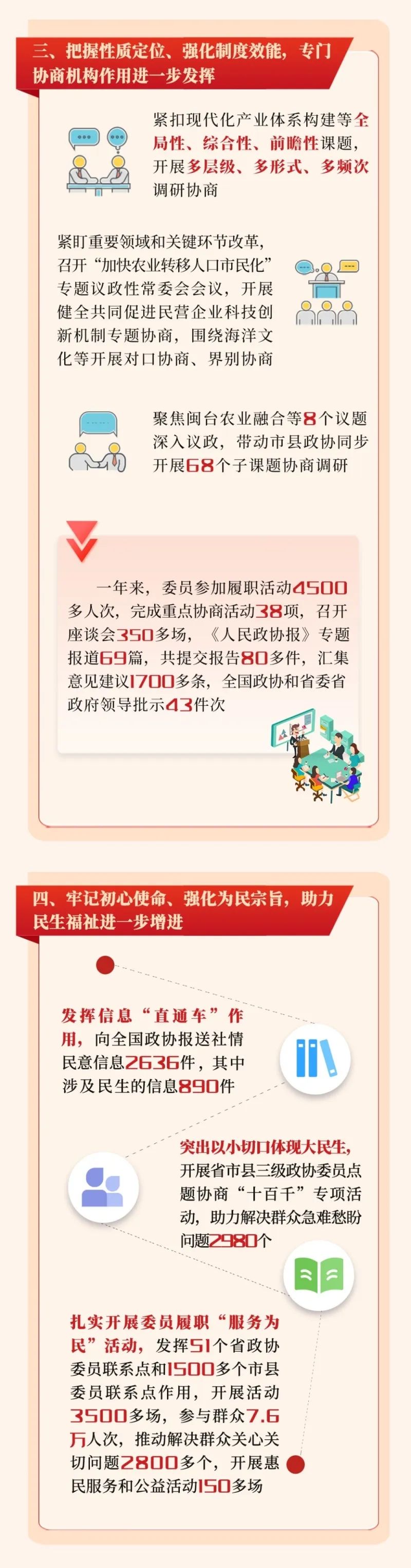 236