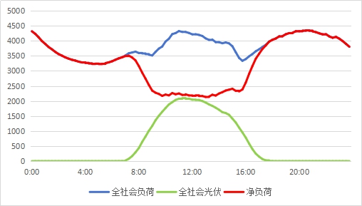 从春节假期“鸭子曲线”看浙江能源结构转型