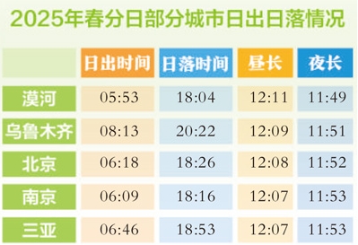 二十四节气二十四问