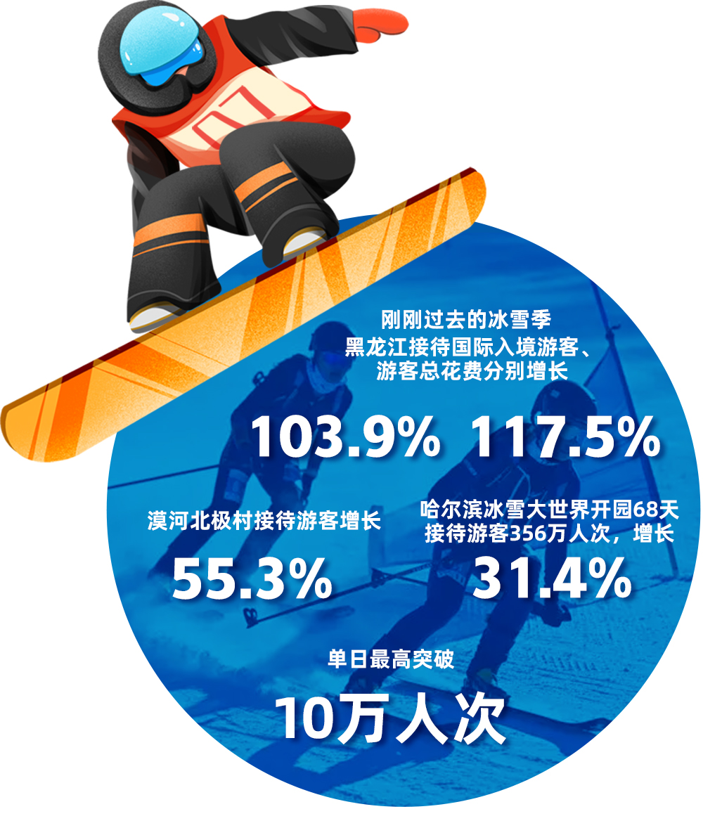 从两会热点看中国