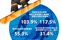 从两会热点看中国