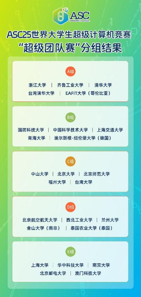 ASC25世界大学生超算竞赛超级团队赛分组抽签仪式在京举行 ——25支队伍抽签为5组，比拼青藏高原气候数值模拟