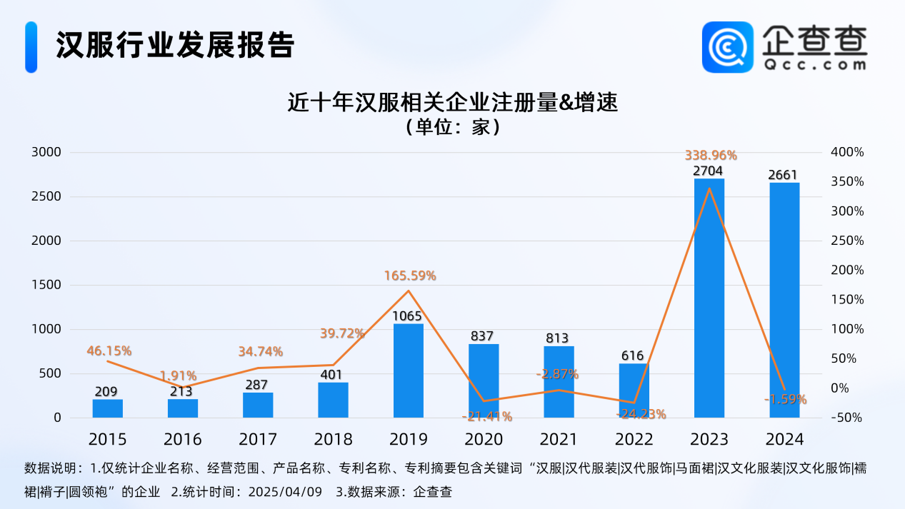 当穿汉服出游成新潮流，汉服行业也火了？
