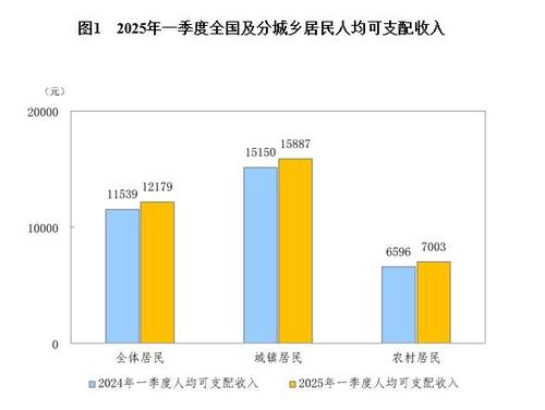 图片来源：国家统计局网站