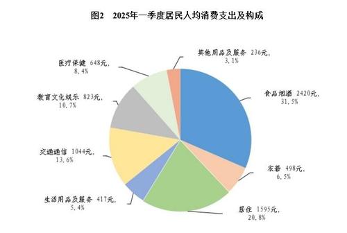 图片来源：国家统计局网站