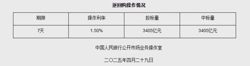 图片来源：央行网站截图