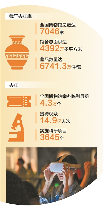博物馆，边界在延展
