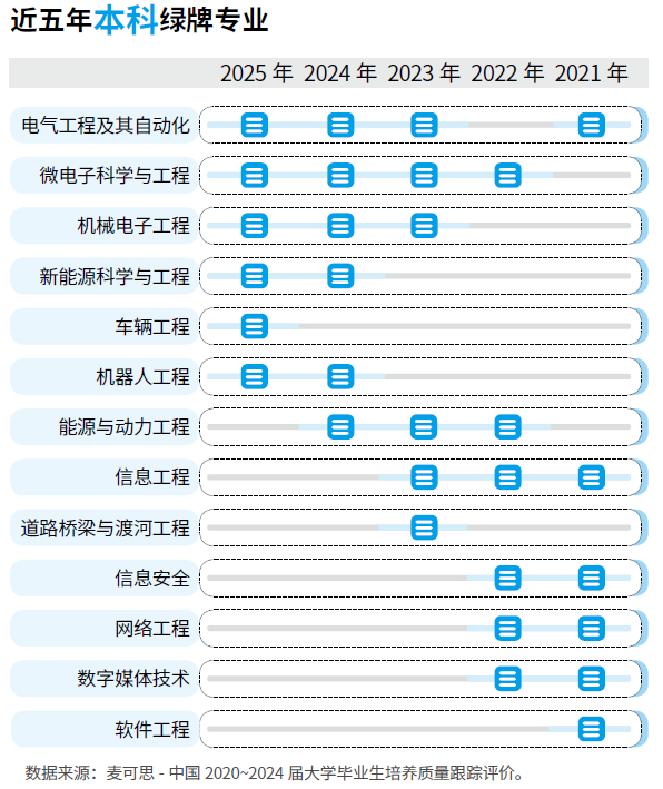 2025年版就业蓝皮书发布 绿牌专业揭晓