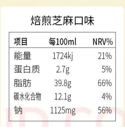 这6类你以为健康的素菜，其实约等于在“吃油”