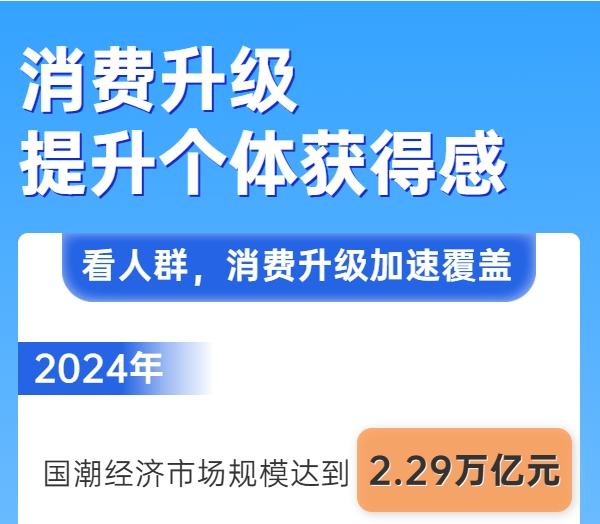 6张图看懂消费升级带来的生活蜕变
