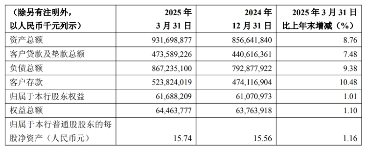 重庆银行：入选上证580指数样本名单