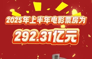 2025年上半年电影票房为292.31亿元