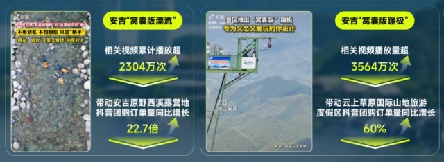 抖音生活服务举办湖州文旅商家峰会