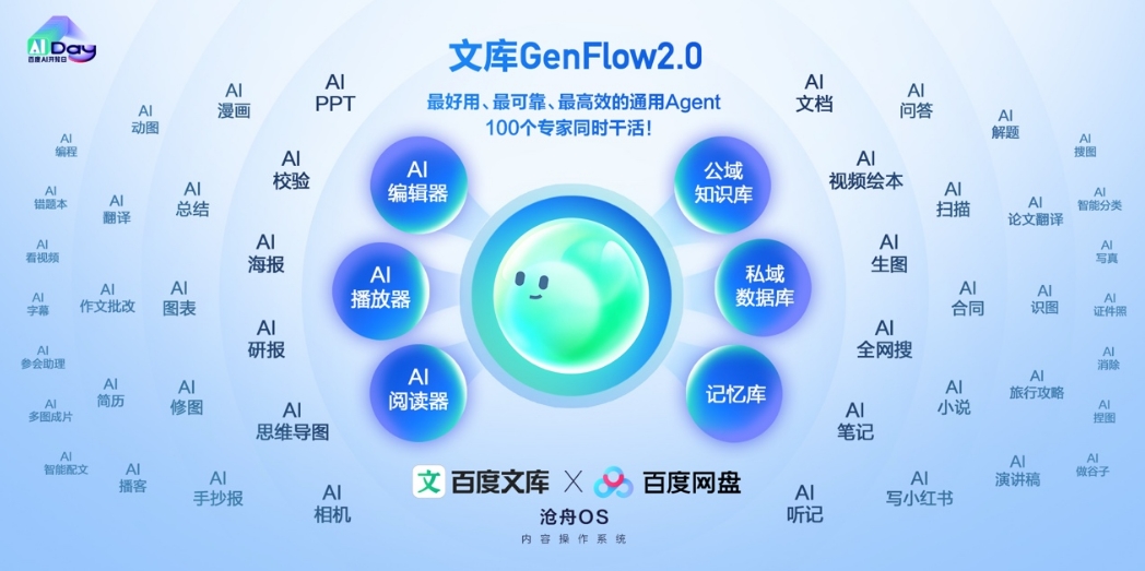 百度文库网盘GenFlow2.0“长啥样”？