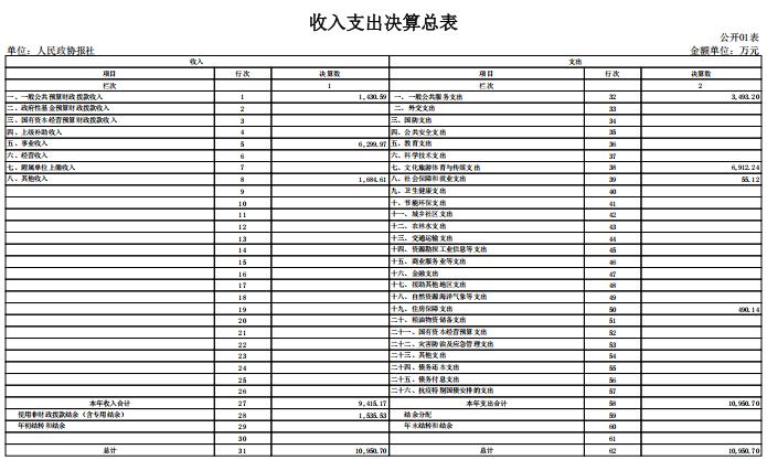 人民政协报社2024年度部门决算