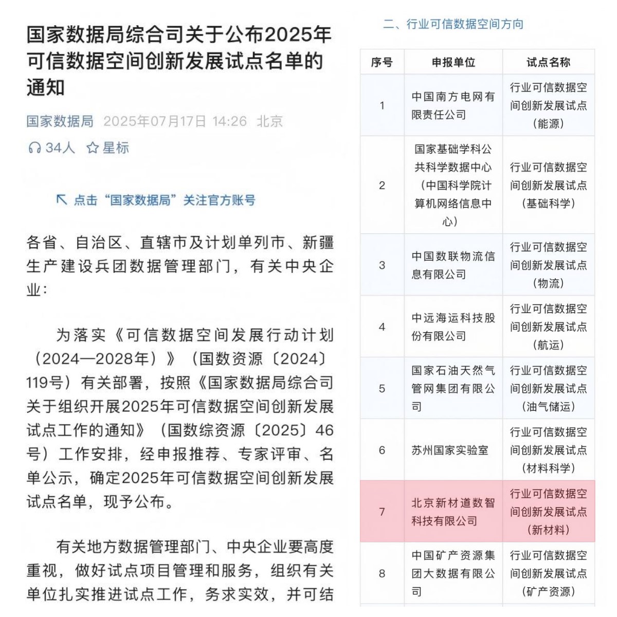 北京新材道InterMat入选国家首批可信数据空间试点 以创新技术破解工业数据流通难题