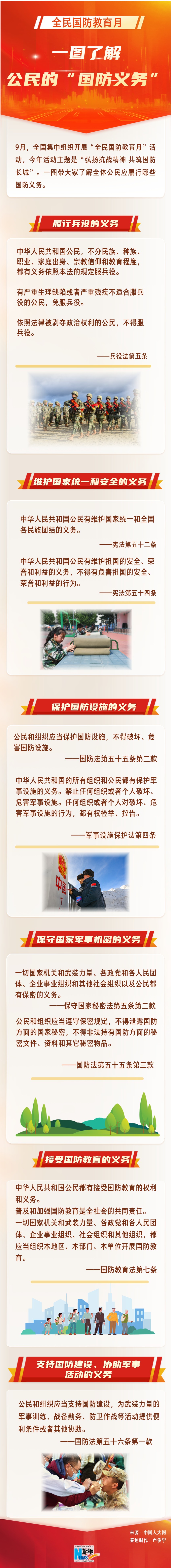 一图了解公民的“国防义务”