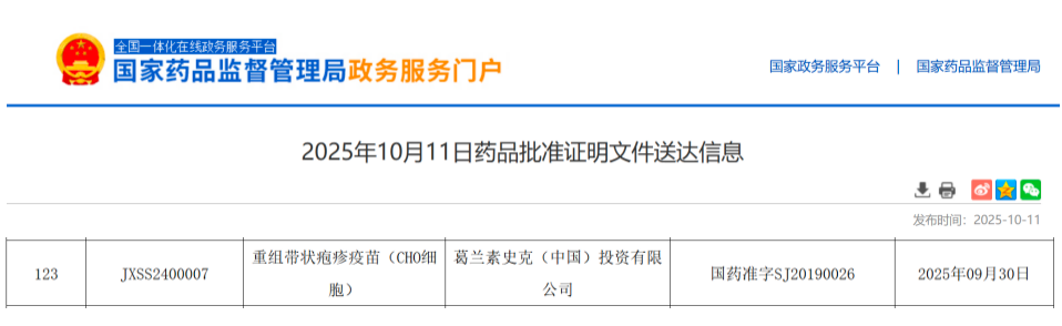 重组带状疱疹疫苗扩适应证至18岁及以上高风险人群