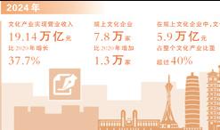 有声有色讲好文化里的中国故事