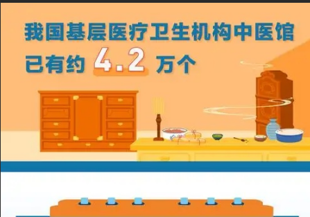 医疗卫生强基工程中的东方智慧力量