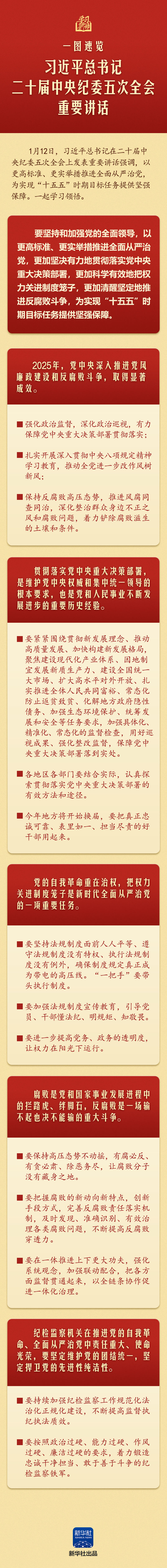 一图速览习近平总书记二十届中央纪委五次全会重要讲话