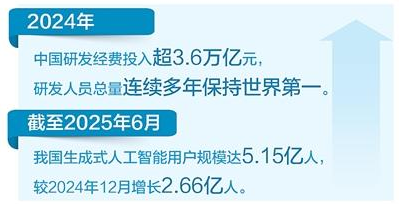 从全球榜单看中国创新