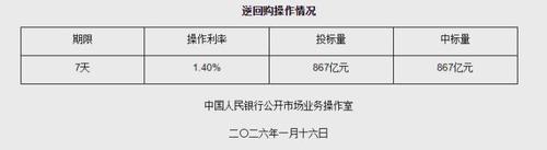 图片来源：央行网站截图