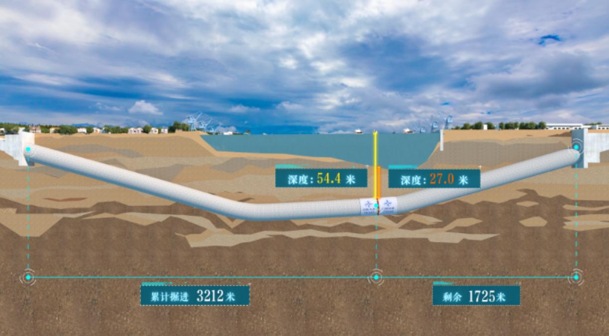 中交天和超大直径盾构机在长江底埋深层“零偏差”精准对接成功  
