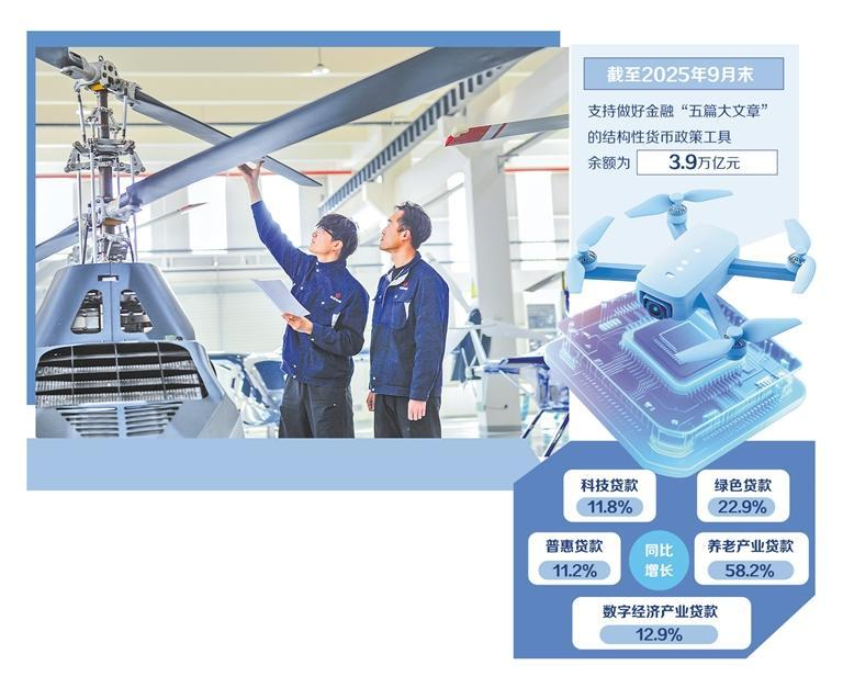 深入做好金融“五篇大文章”