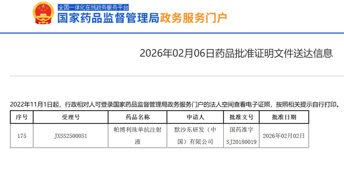 “K药”在华获批原发晚期或复发性子宫内膜癌适应症
