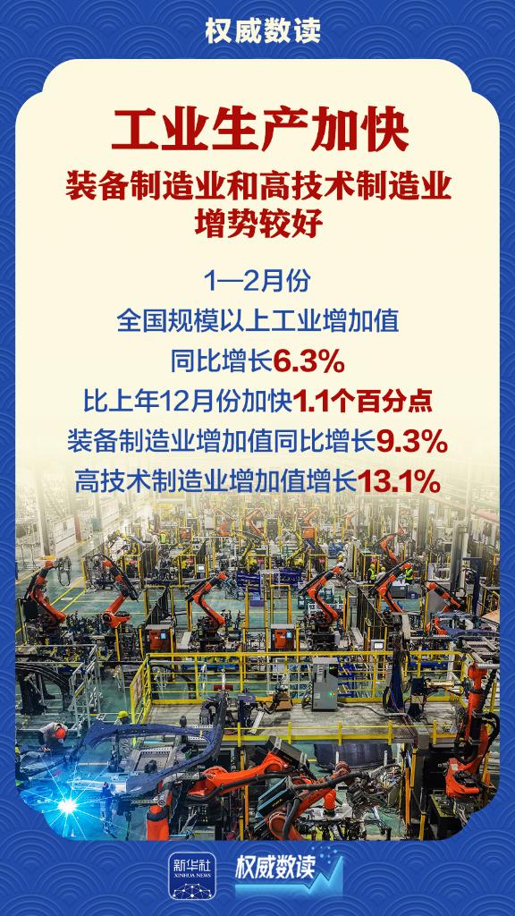 权威数读丨前2个月经济起步有力、开局良好
