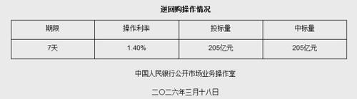 图源：央行网站截图