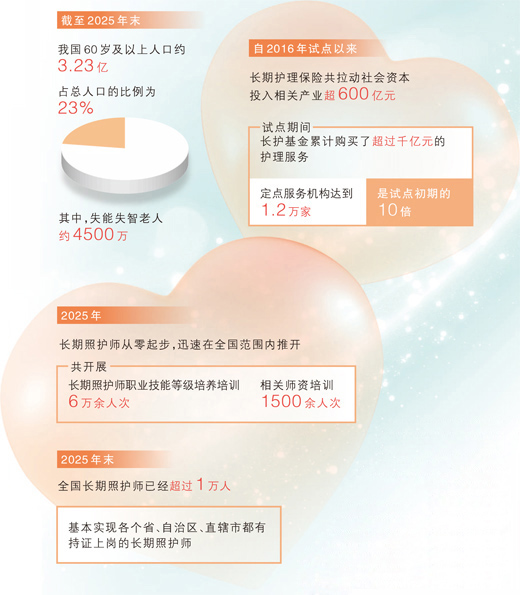 长护险落地，服务供给如何跟上