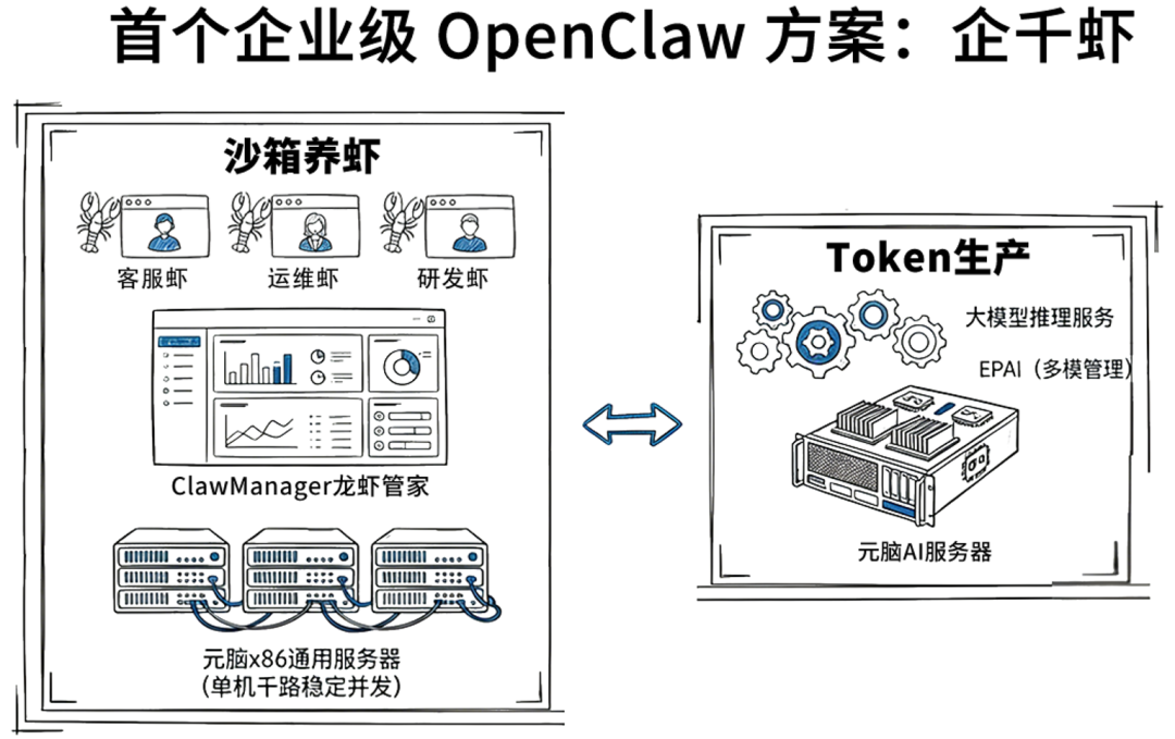浪潮信息直播发布业界首个企业级OpenClaw方案“企千虾”