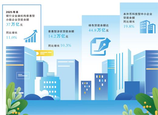从大行年报，读出了什么？