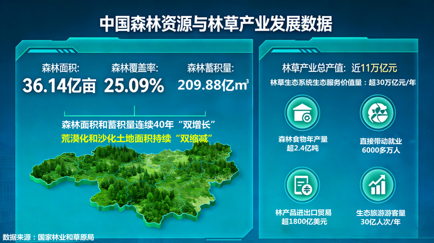 做好植绿护绿“后半篇文章”