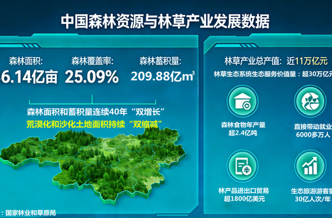 做好植绿护绿“后半篇文章”