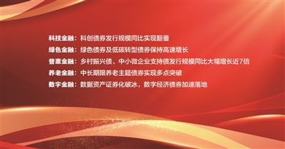 十五五