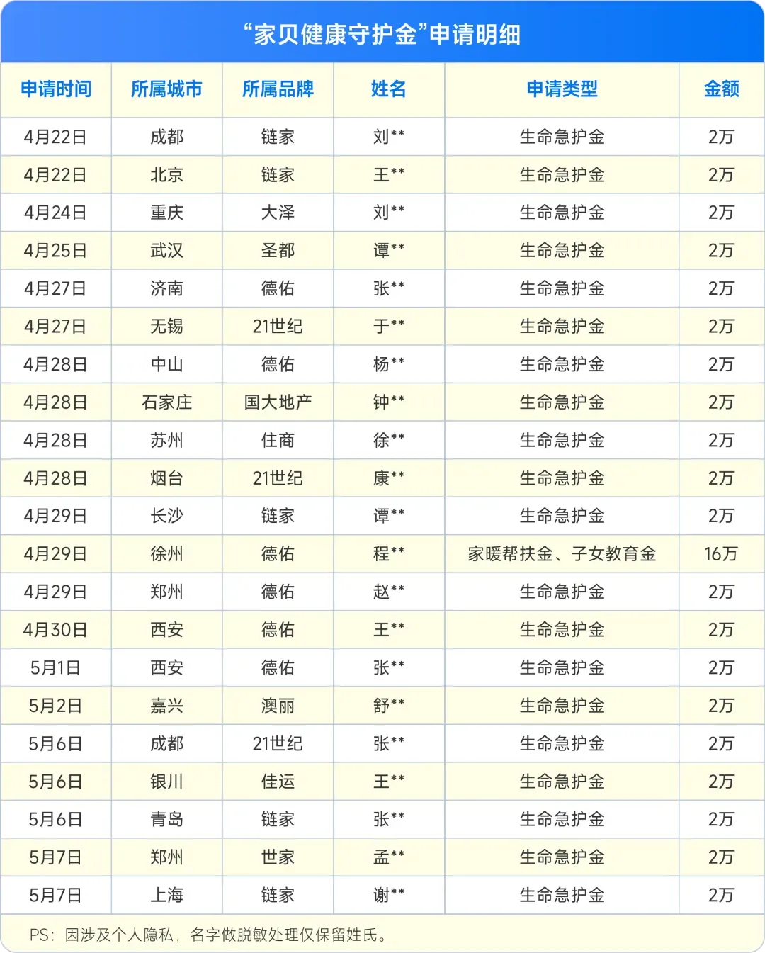 GetAttachment (3)