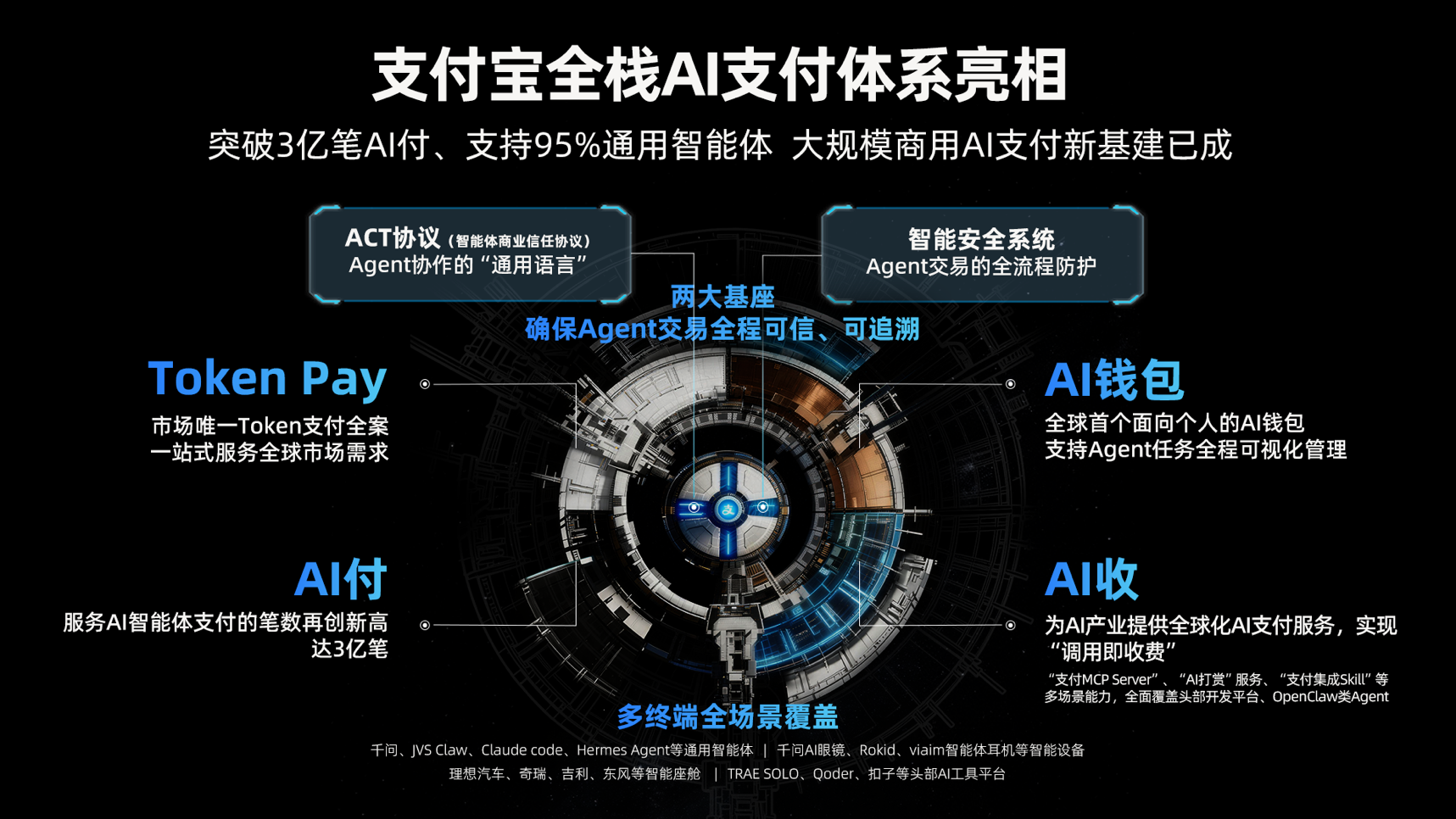 支付宝：已完成AI支付全域布局，支持95%通用智能体