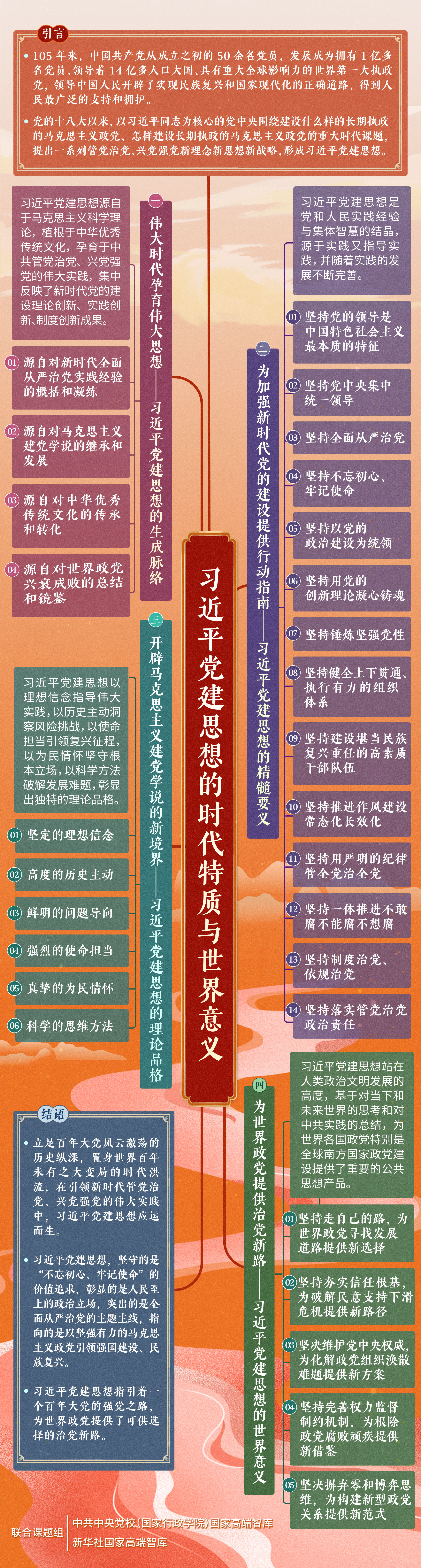一图了解《习近平党建思想的时代特质与世界意义》