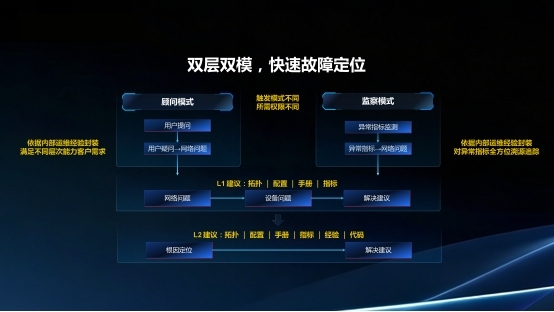 2026开放计算技术大会举行  元脉网络发布高可用万卡方案