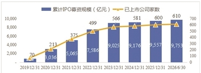 拔节七载，何以为示范？