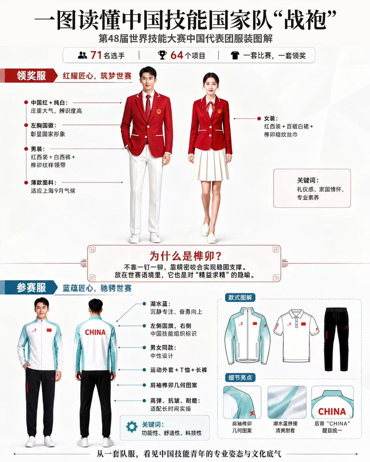 第48届世界技能大赛中国代表团成立