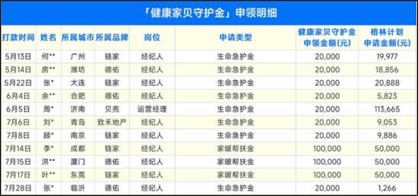 贝壳彭永东4亿元守护金执行半年：161位经纪人服务者到账676万元
