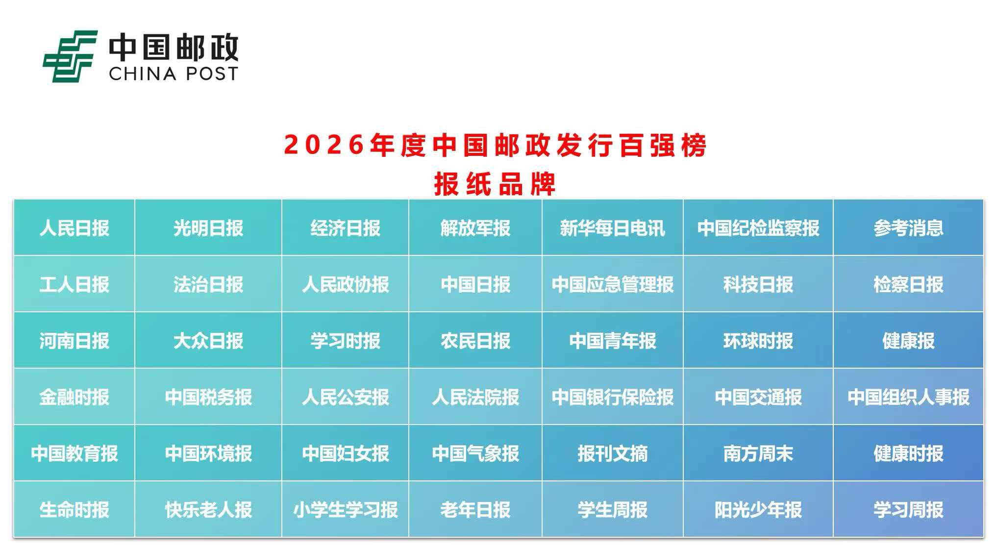 《人民政协报》再次荣获2026年度中国邮政发行百强报刊
