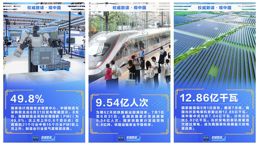 权威数读·观中国【8月30日-9月5日】
