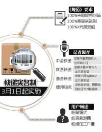 制图