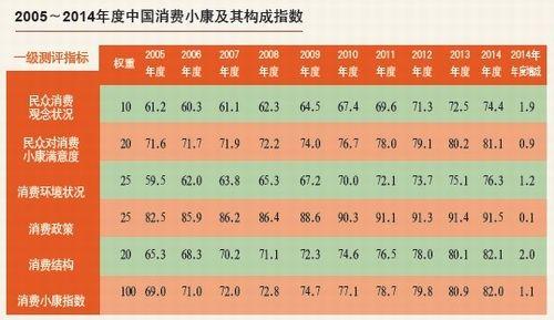 小康指数调查