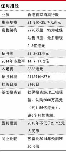 保利招股明细